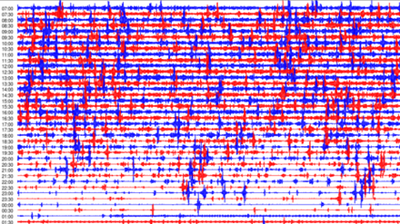 Hessian Earthquake Service